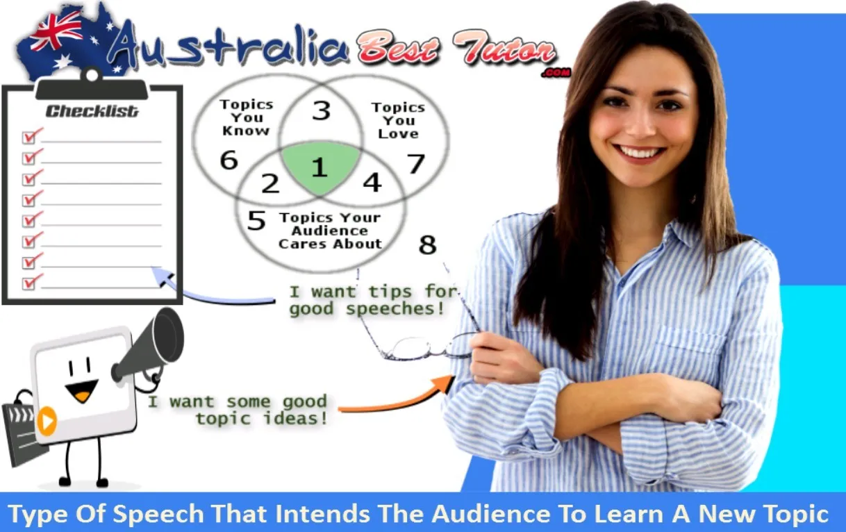 Type Of Speech That Intends The Audience To Learn A New Topic