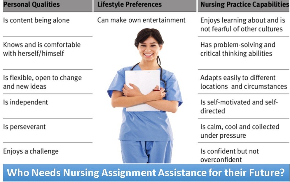 Who Needs Nursing Assignment Assistance For Their Future?