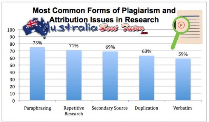 Plagiarism Is An Offense And It May Result In Failure In Exams