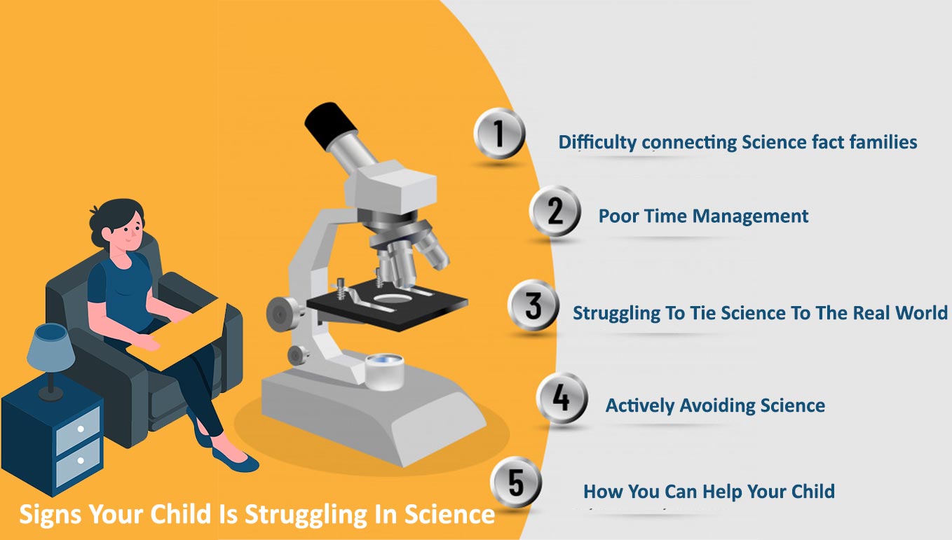 Signs Your Child Is Struggling In Science